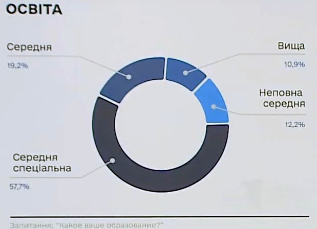 Спецслужби створили портрет російського окупанта: хто він і що його спонукає – інфографіка ГУ