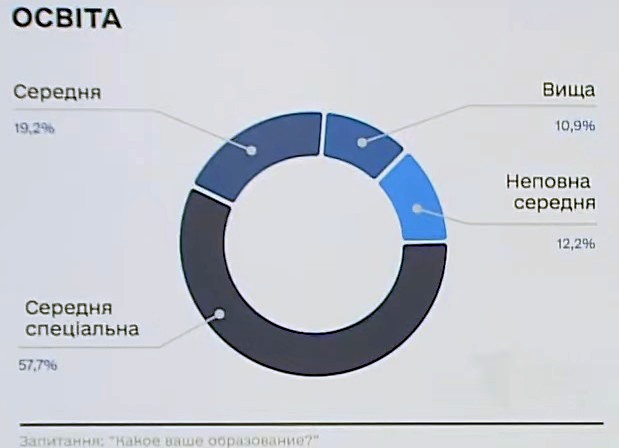 Инфографика ГУР Спецслужбы создали портрет российского оккупанта: кто он и что им движет – инфографика ГУР