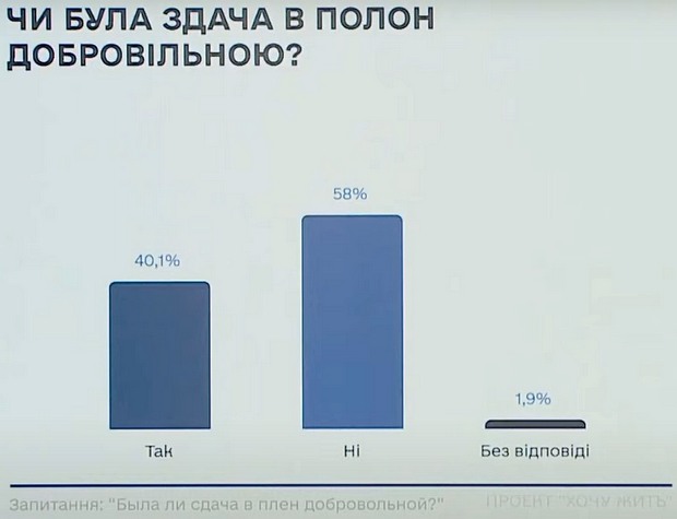 Инфографика ГУР Спецслужбы создали портрет российского оккупанта: кто он и что им движет – инфографика ГУР