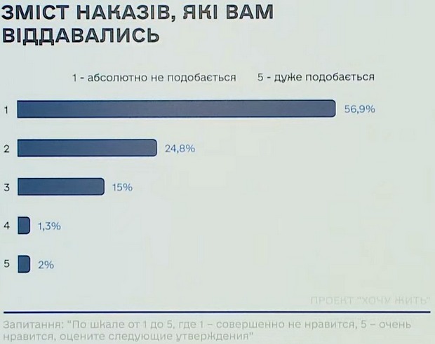 Инфографика ГУР Спецслужбы создали портрет российского оккупанта: кто он и что им движет – инфографика ГУР
