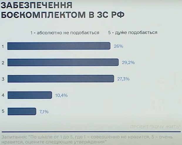 Инфографика ГУР Спецслужбы создали портрет российского оккупанта: кто он и что им движет – инфографика ГУР
