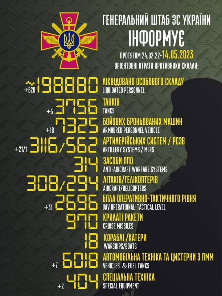 Генштаб ВСУ назвал суточные потери России: более 20 единиц артиллерии, 620 военных