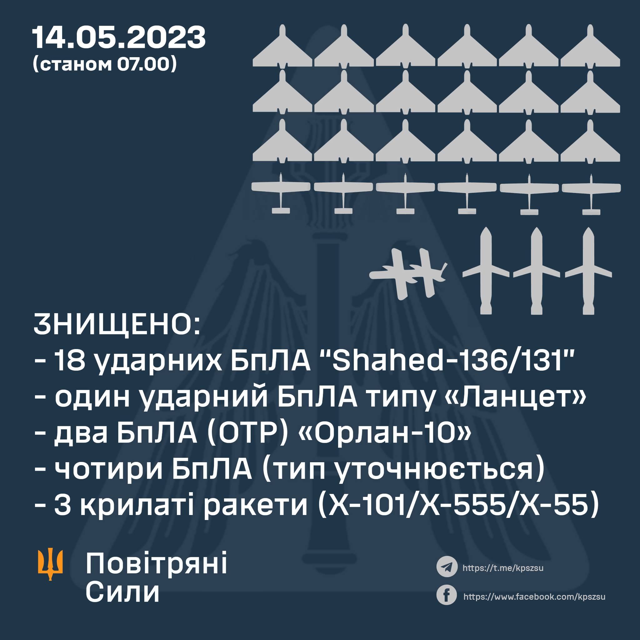 Сили ППО вночі знищили 25 безпілотників і три крилаті ракети