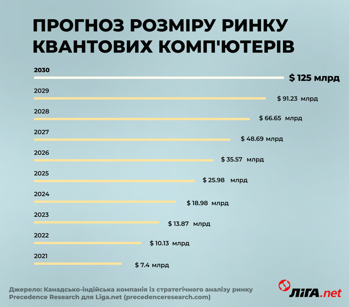 Квантовый прыжок. Новая история LIGA.net с Intel и Google (на почте)