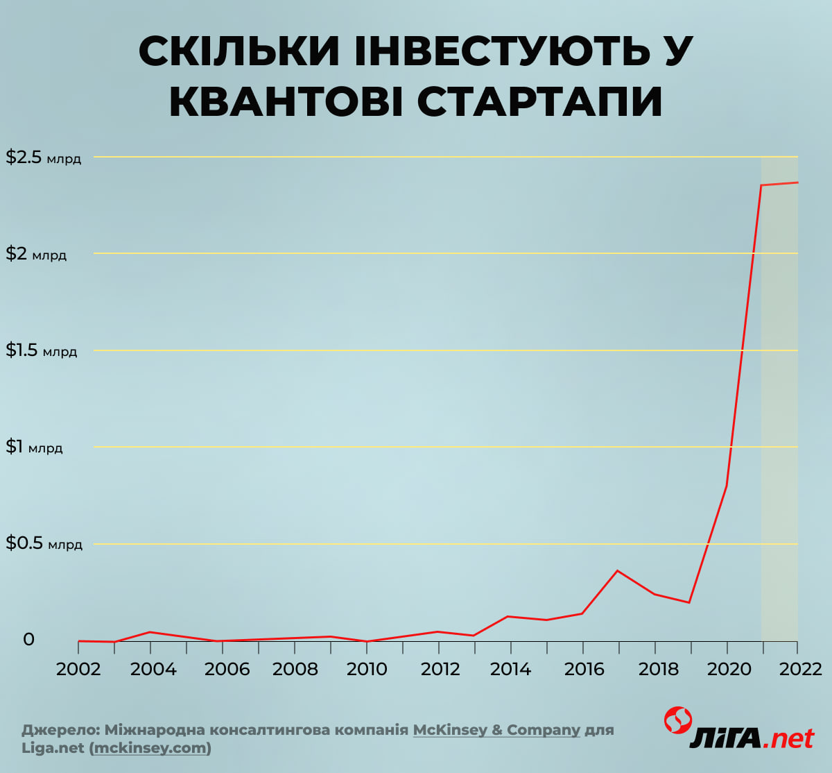 Квантовый прыжок. Новая история LIGA.net с Intel и Google (на почте)