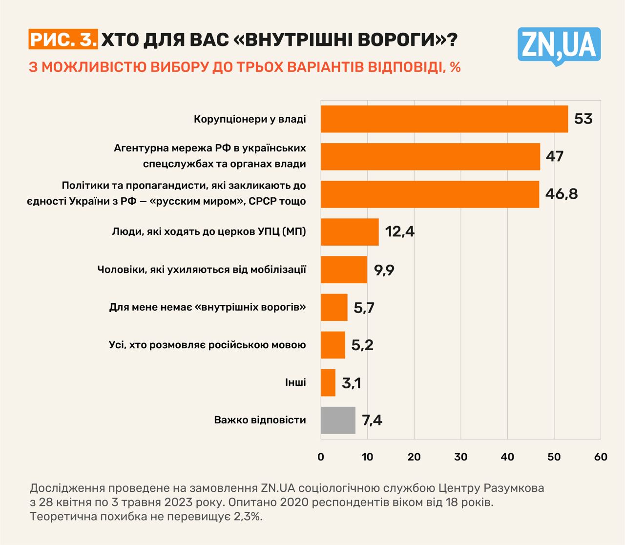 Инфографика ZN.ua Инфографика ZN.ua