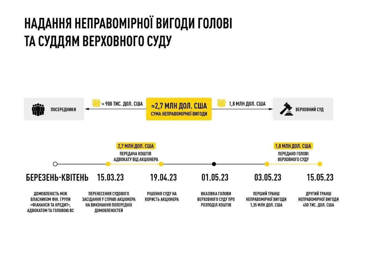 Схема – НАБУ