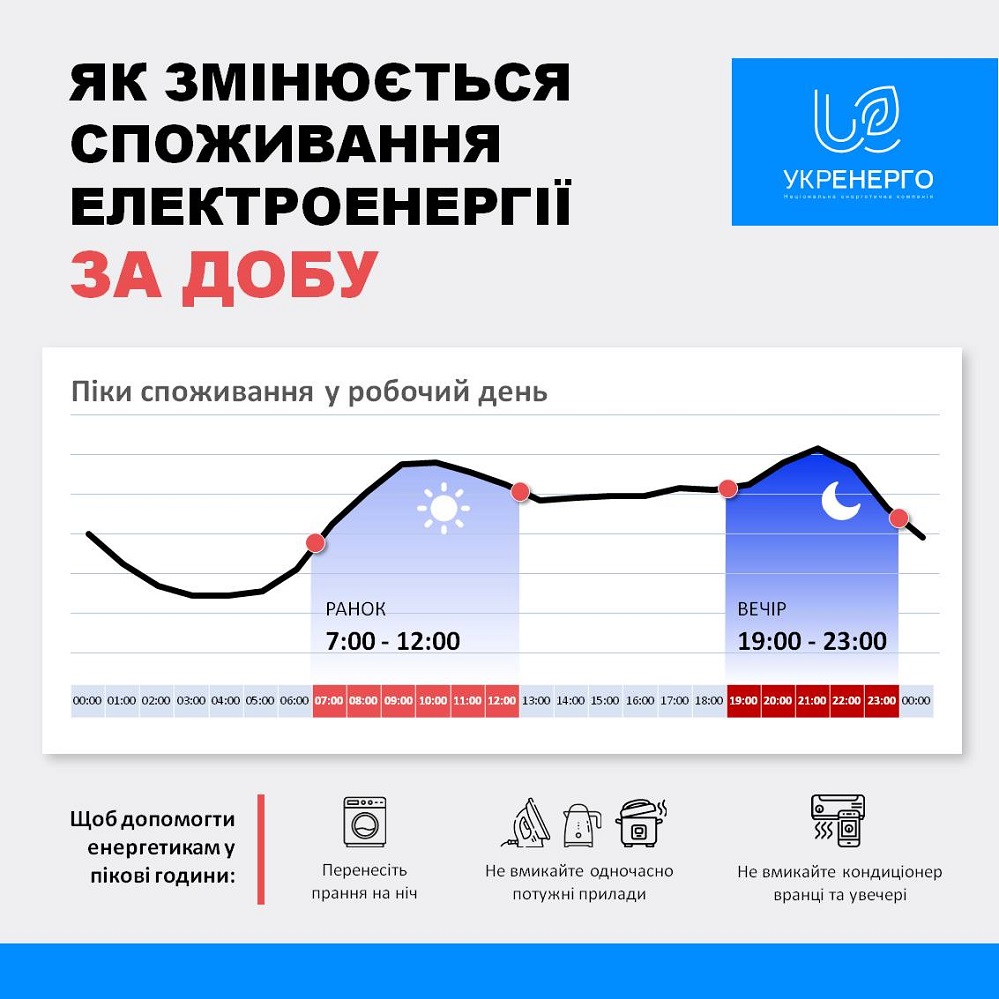 Укрэнерго снова начало призывать к экономии электричества: много энергоблоков в ремонте
