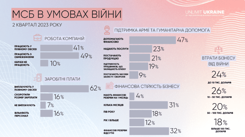 Источник: ЕБА