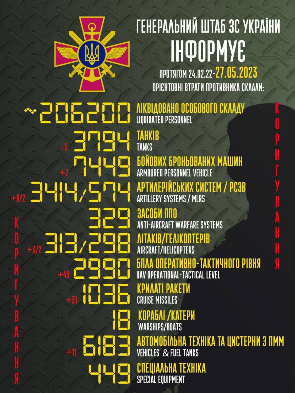 Инфографика – Генштаб ВСУ