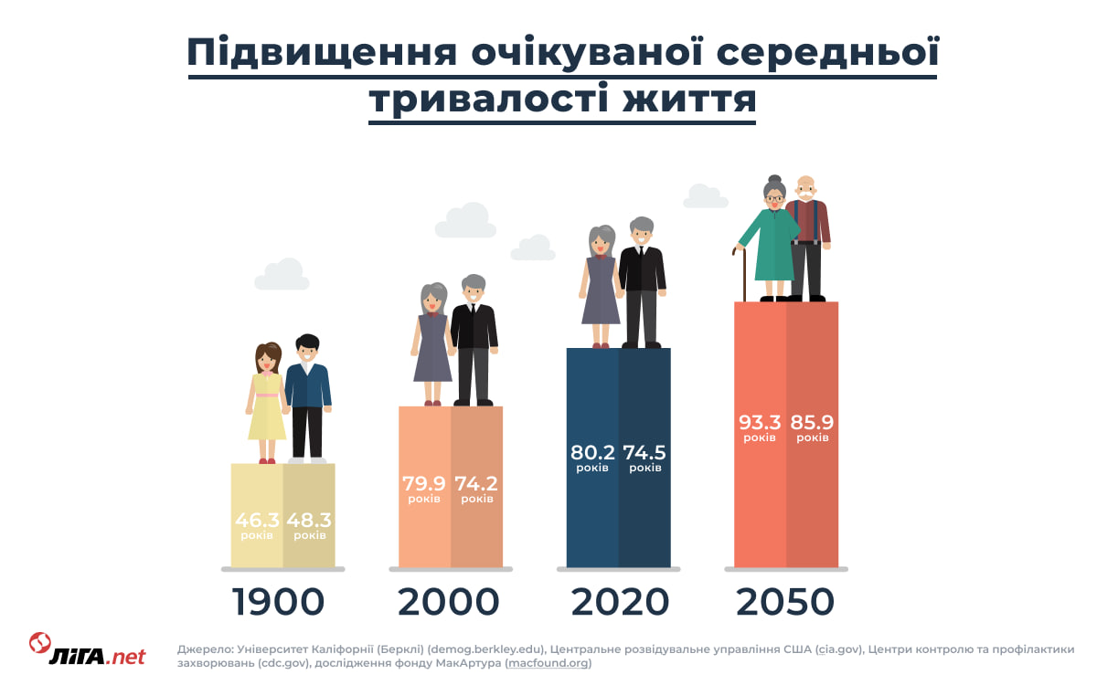 Ми будемо жити 200 років. Нова історія LIGA.net про ДНК, генетиків та технологію CRISPR