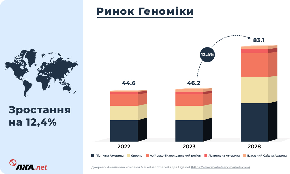 Ми будемо жити 200 років. Нова історія LIGA.net про ДНК, генетиків та технологію CRISPR