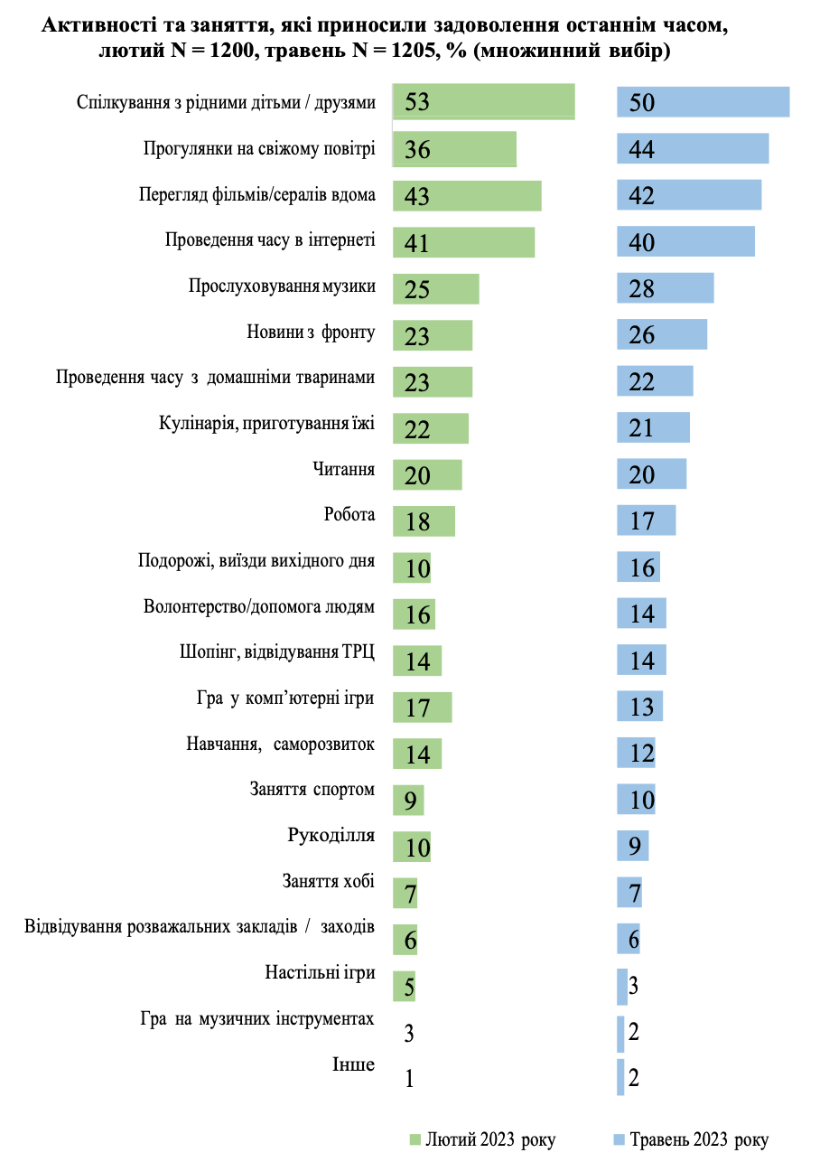 Фото: Український інститут майбутнього Фото: Український інститут майбутнього