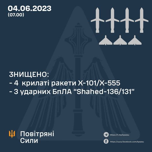 ППО вночі збила чотири ракети з шести і три безпілотники з п'яти