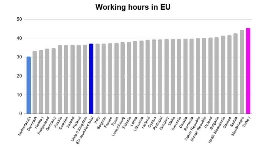 Кількість робочих годин в ЄС