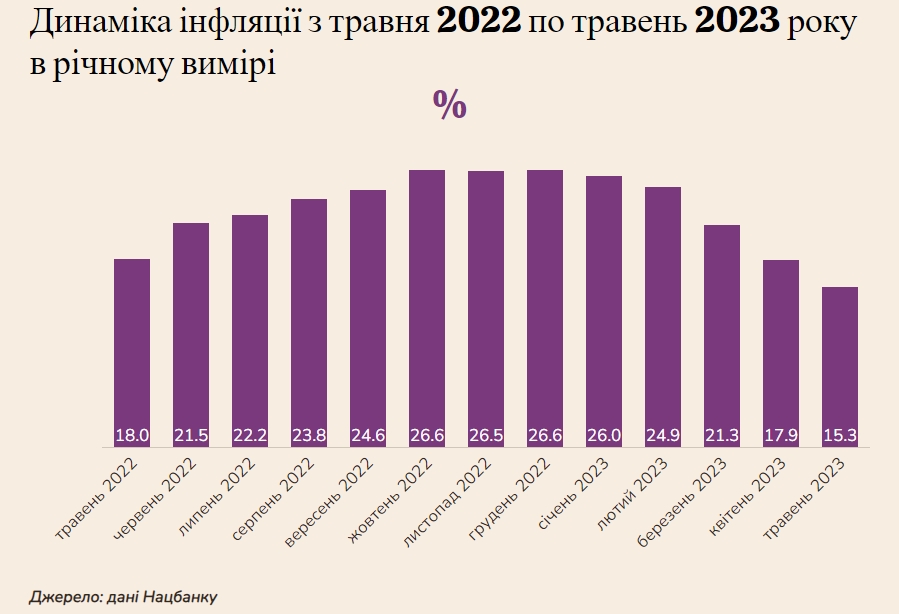 Динамика инфляции
