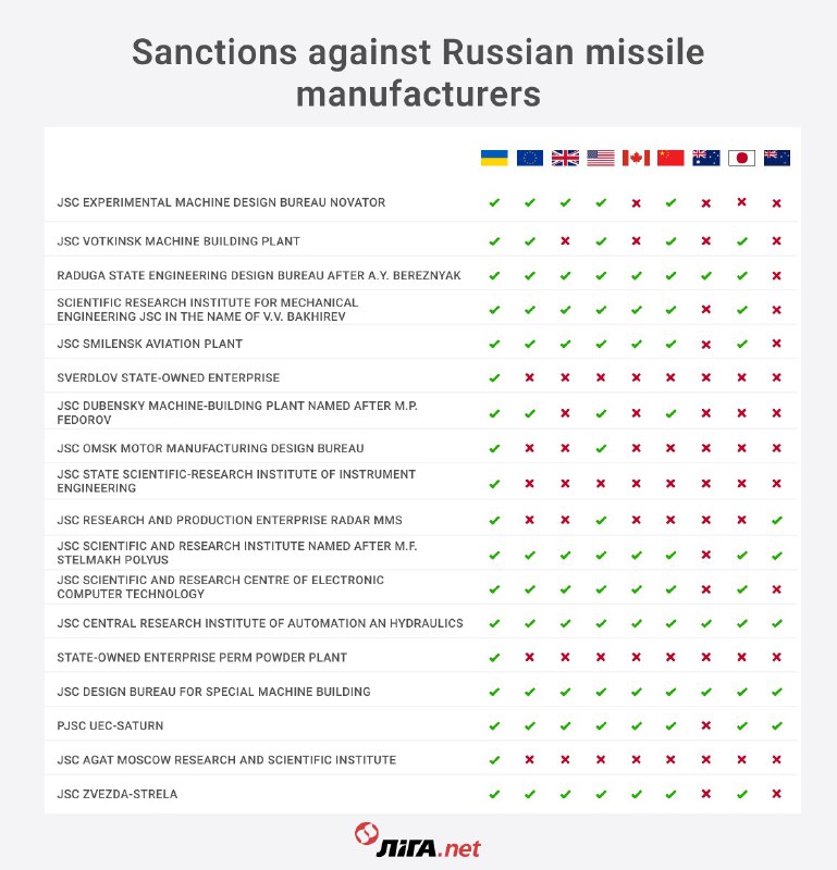 Infographics – Daryna Dmytrenko/ LIGA.net)