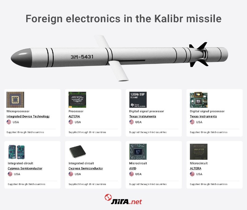 How Western tech giants enable Russia's missile terror against Ukraine
