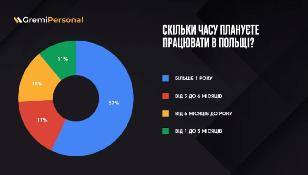 Джерело: Gremi Personal