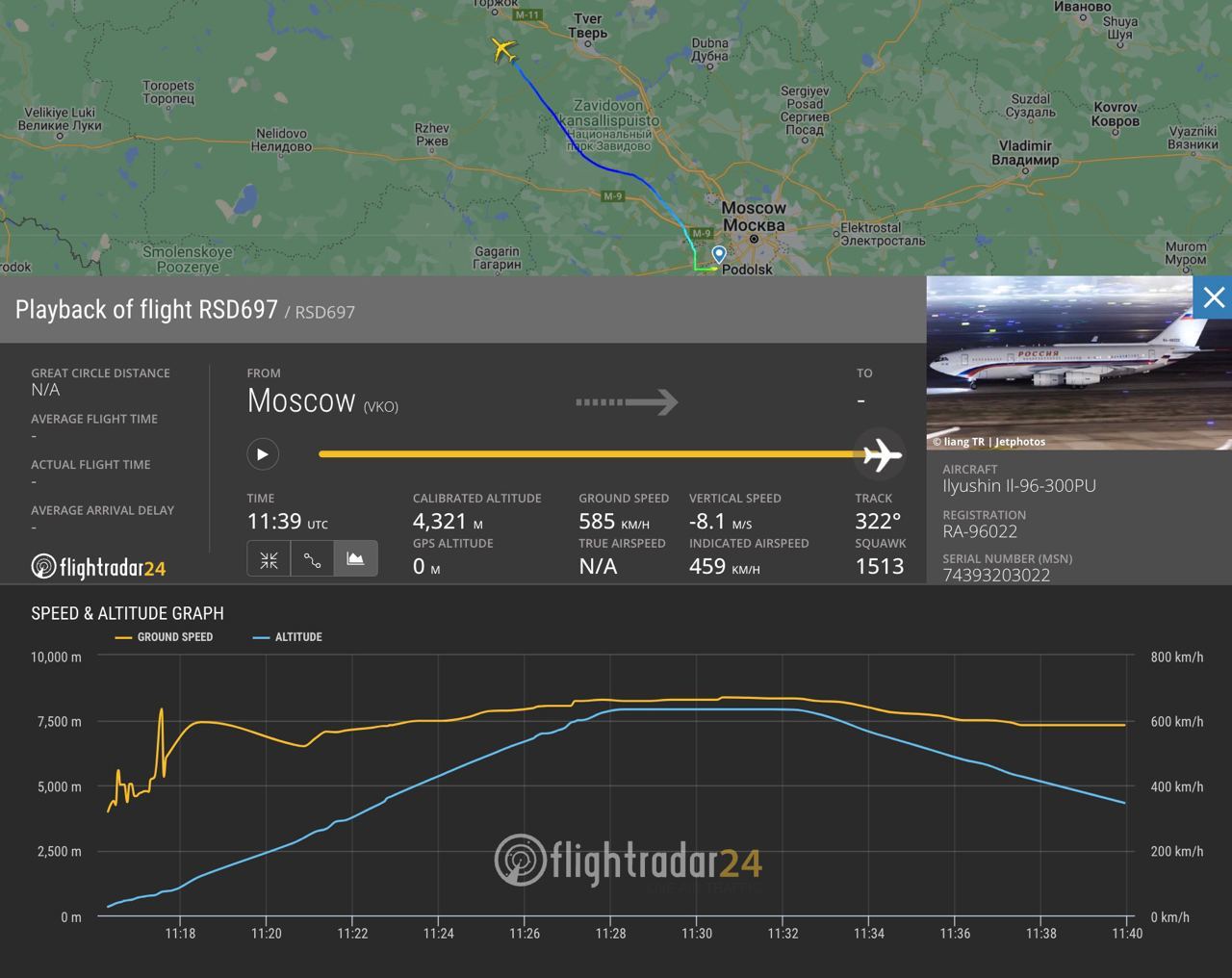 Спецслужби України: Путін втік із Москви. Трек борту №1 на Flightradar