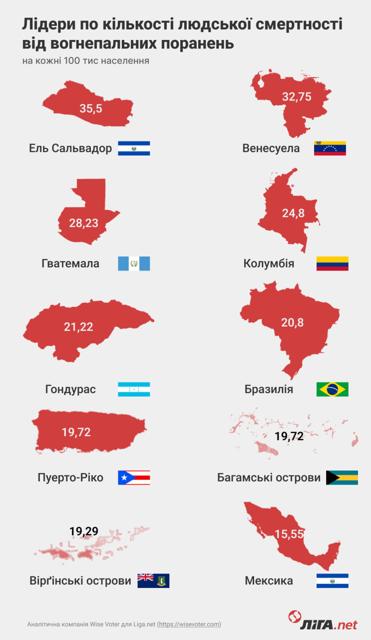 Право на оружие. Как оно меняет общество – от США до Украины. Новая история LIGA.net