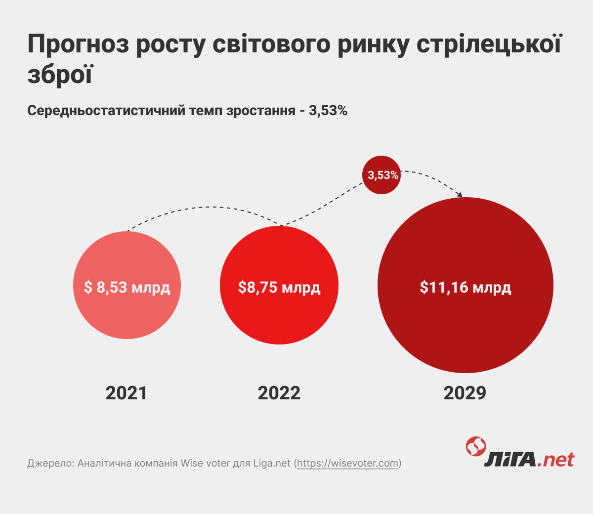 Право на оружие. Как оно меняет общество – от США до Украины. Новая история LIGA.net