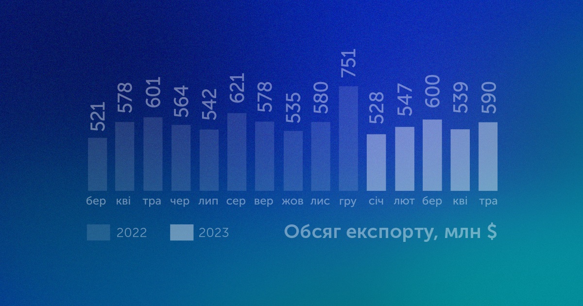 Инфографика: Львовский IT Кластер