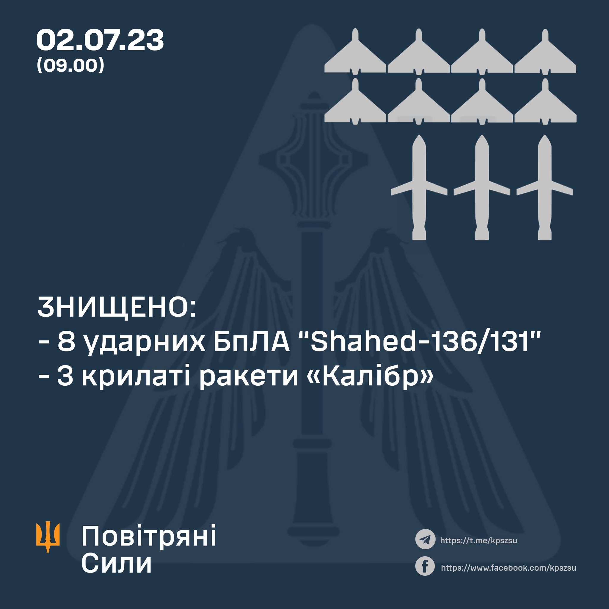 100%-вий результат. Сили ППО вночі збили вісім дронів і три крилаті ракети
