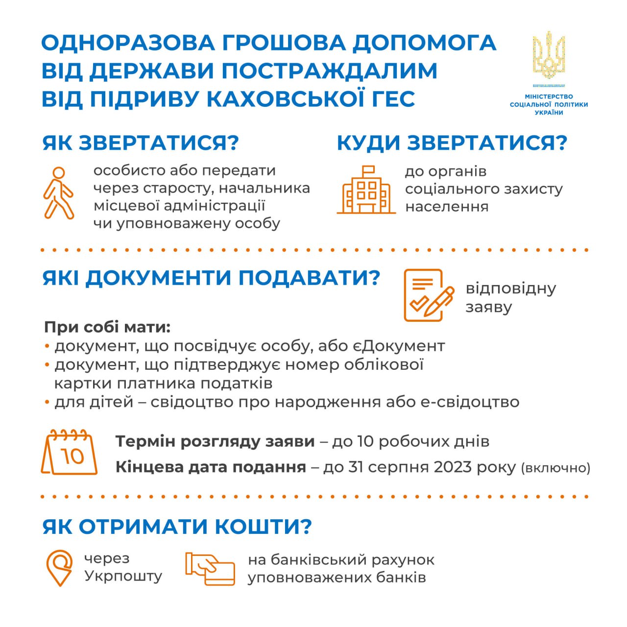 Фото: Минсоцполитики Фото: Минсоцполитики
