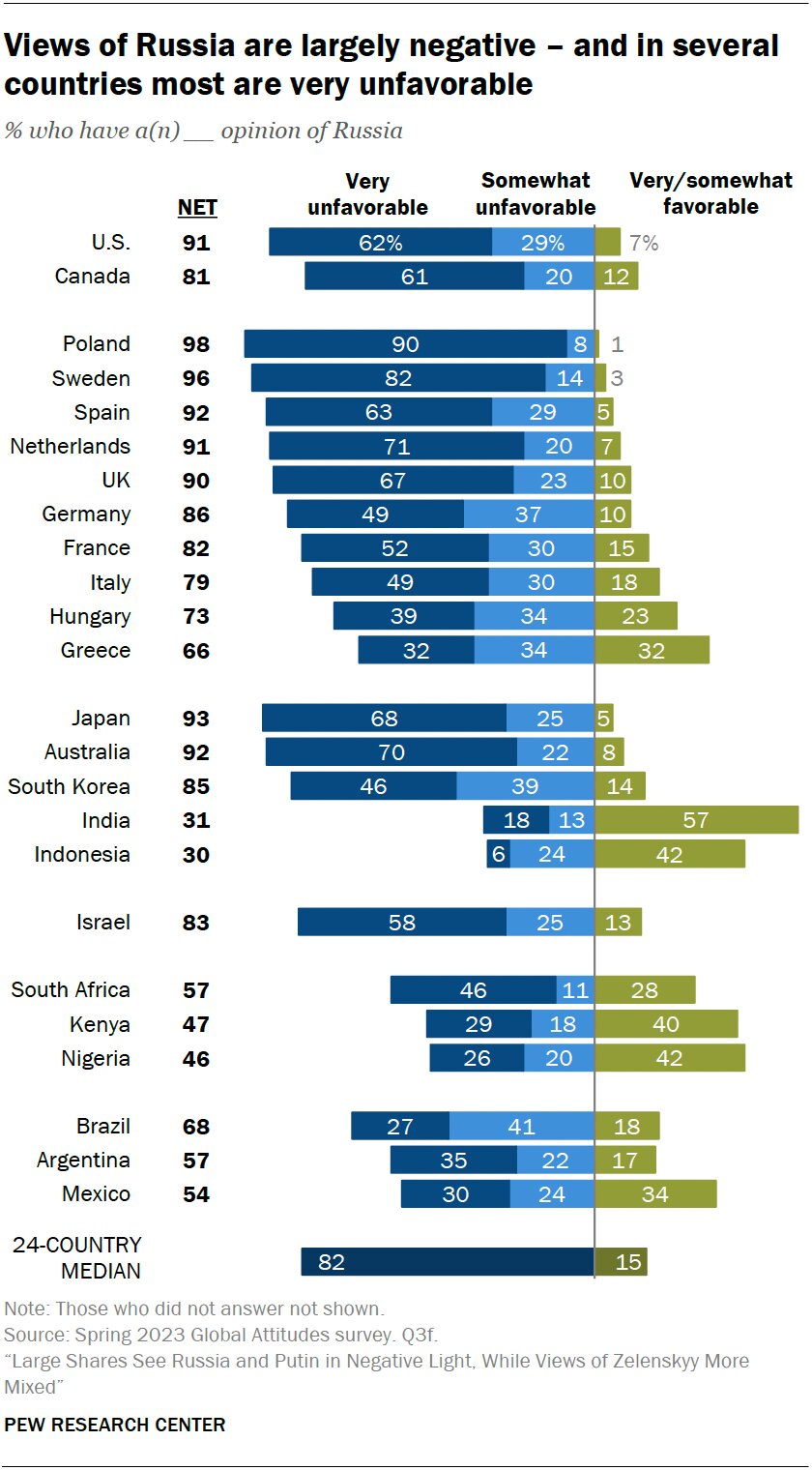 Фото: Pew Research Center
