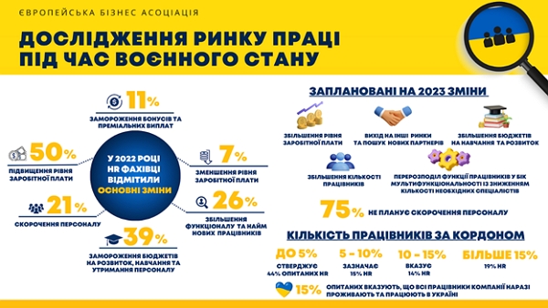 Исследование рынка труда
