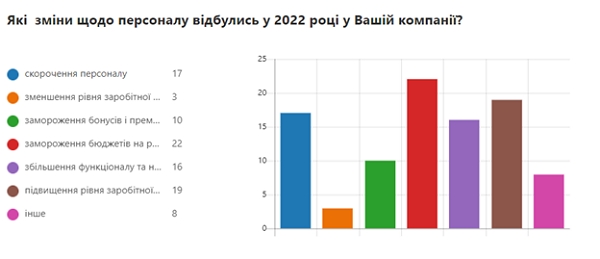 Смены персонала