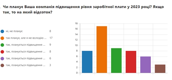 Повышение уровня зарплаты