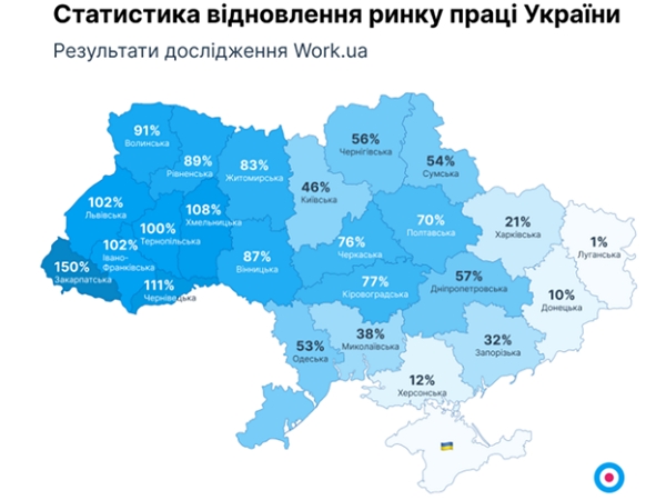 Восстановление рынка труда