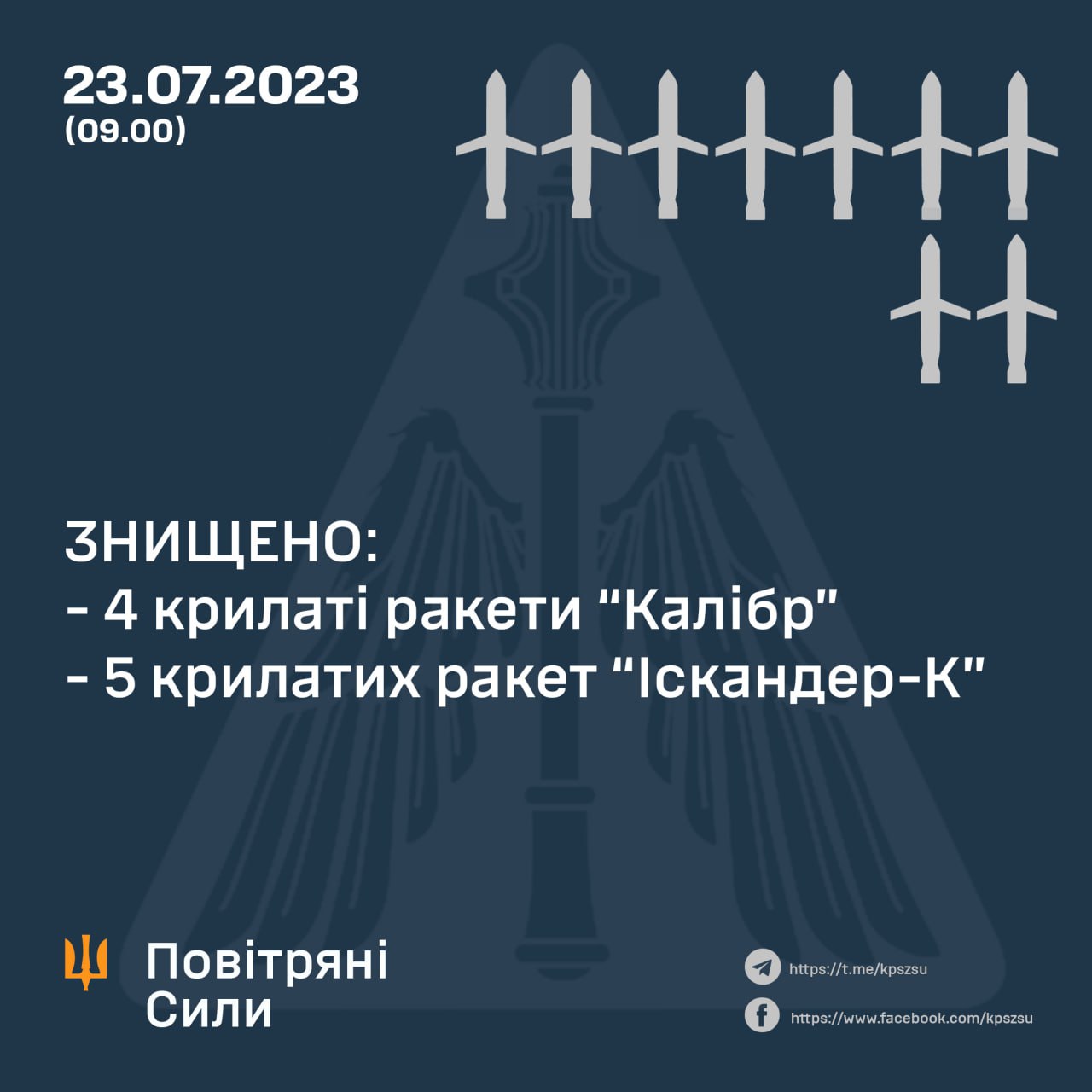 Фото: Повітряні сили Фото: Повітряні сили