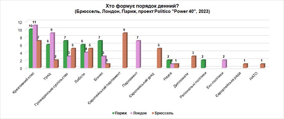 "Серые кардиналы" Европы – кто теперь формирует повестку дня в Брюсселе, Лондоне и Париже
