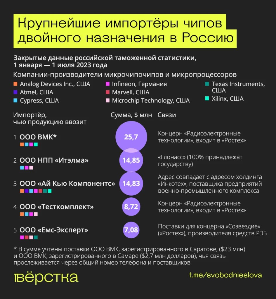 Инфографика: Верстка