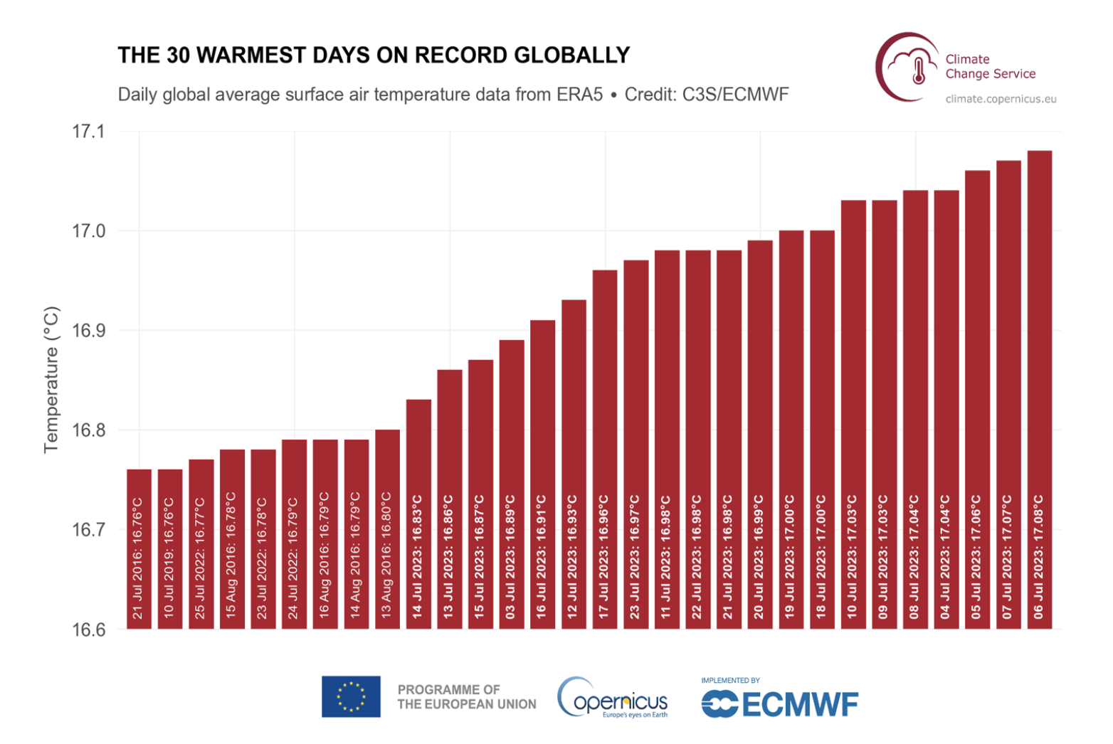 Фото: C3S/ECMWF Фото: C3S/ECMWF