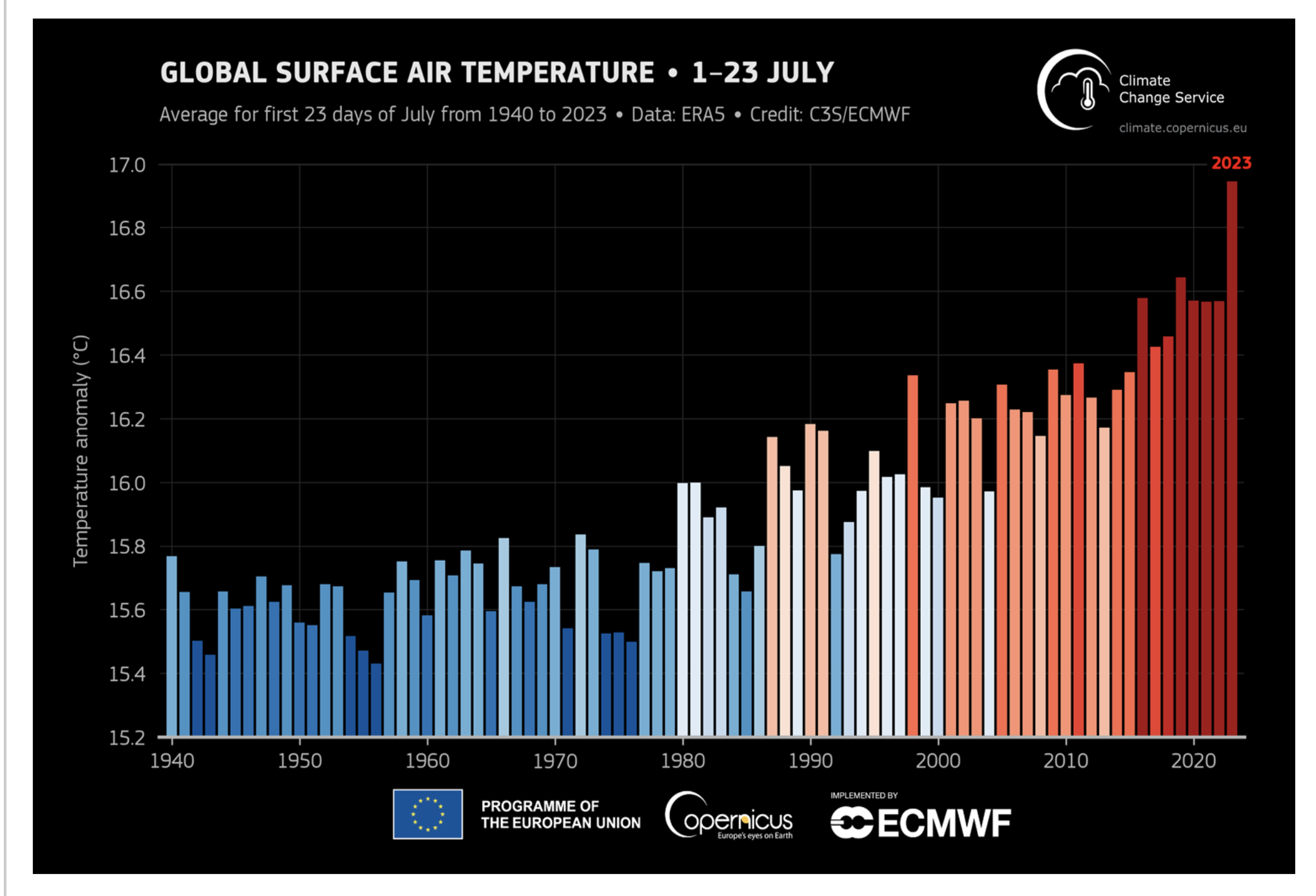 Фото: C3S/ECMWF Фото: C3S/ECMWF