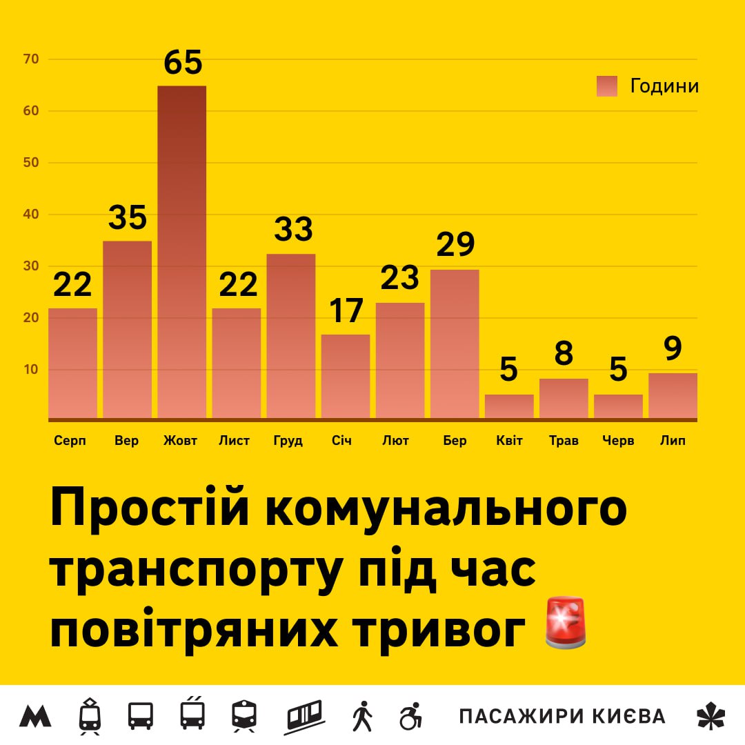 Фото: Пасажири Києва Фото: Пасажири Києва