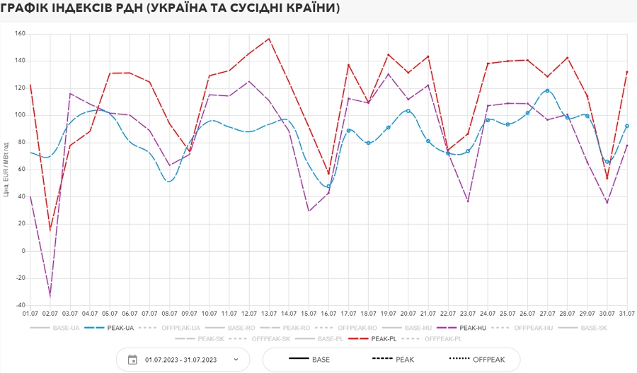 Ціна пікової електроенергії