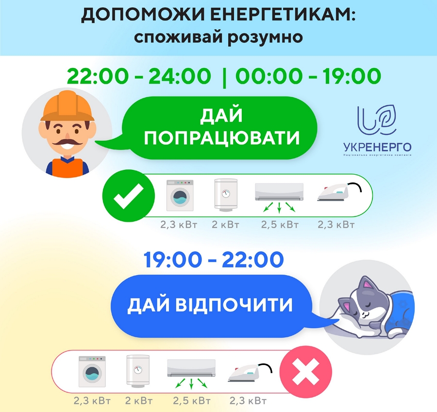 Економія електроенергії