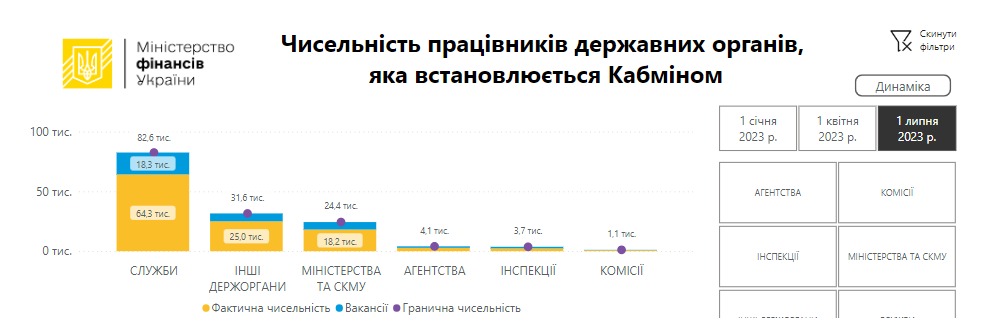 Источник: Минфин