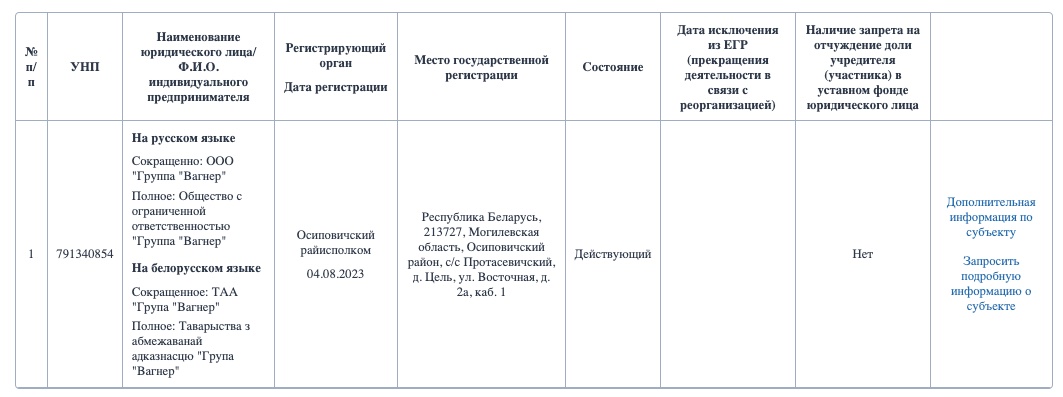 Скриншот egr.gov.by Терористична група Вагнер зареєстрована у Білорусі як освітня організація