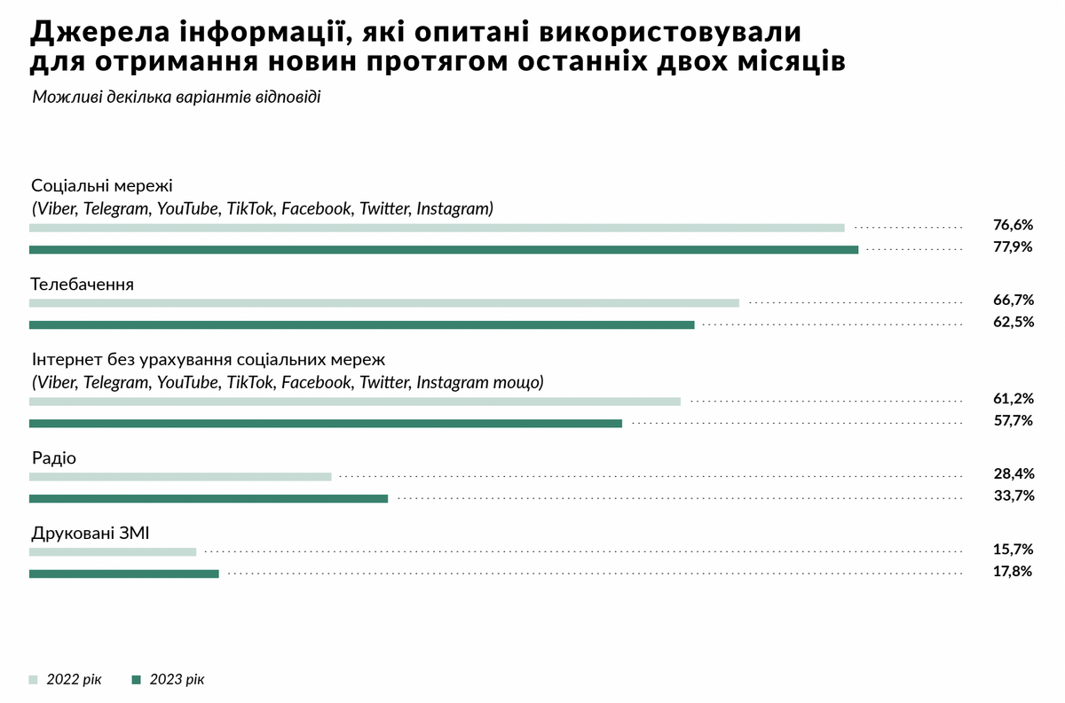 Джерело: Опора