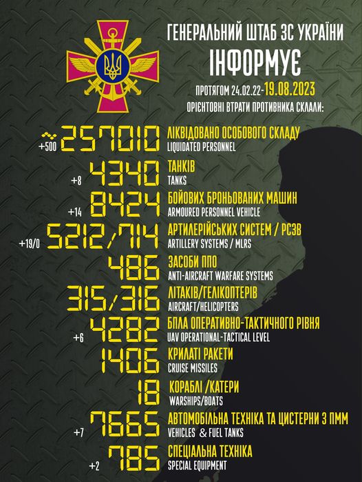 Інфографіка Гештабу ЗСУ ЗСУ знищили 500 окупантів, 19 артсистем та вісім танків за добу – Генштаб
