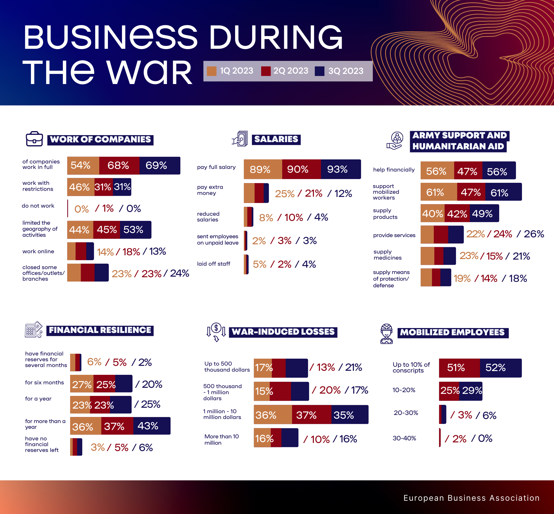 Photo: European Business Association