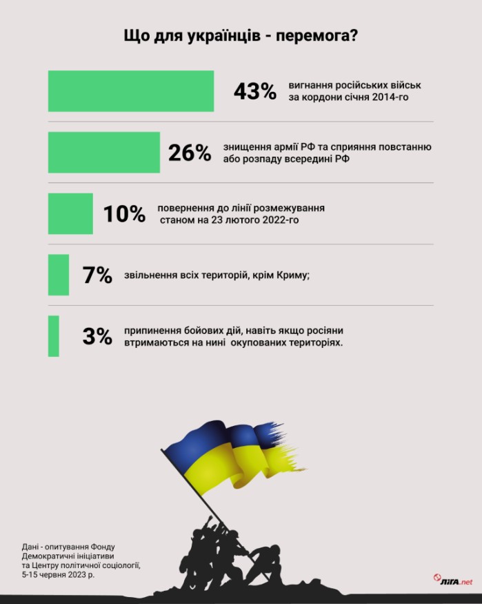 Украинец-2023. Как изменился национальный портрет за последние 10 лет