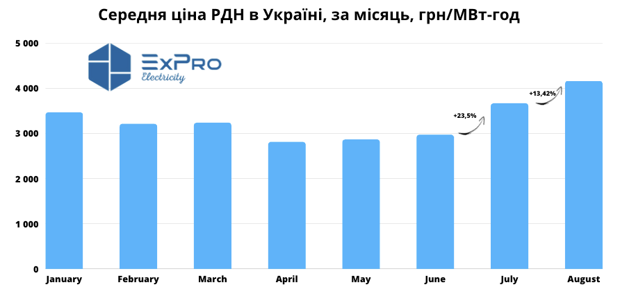Инфографика: ExPro