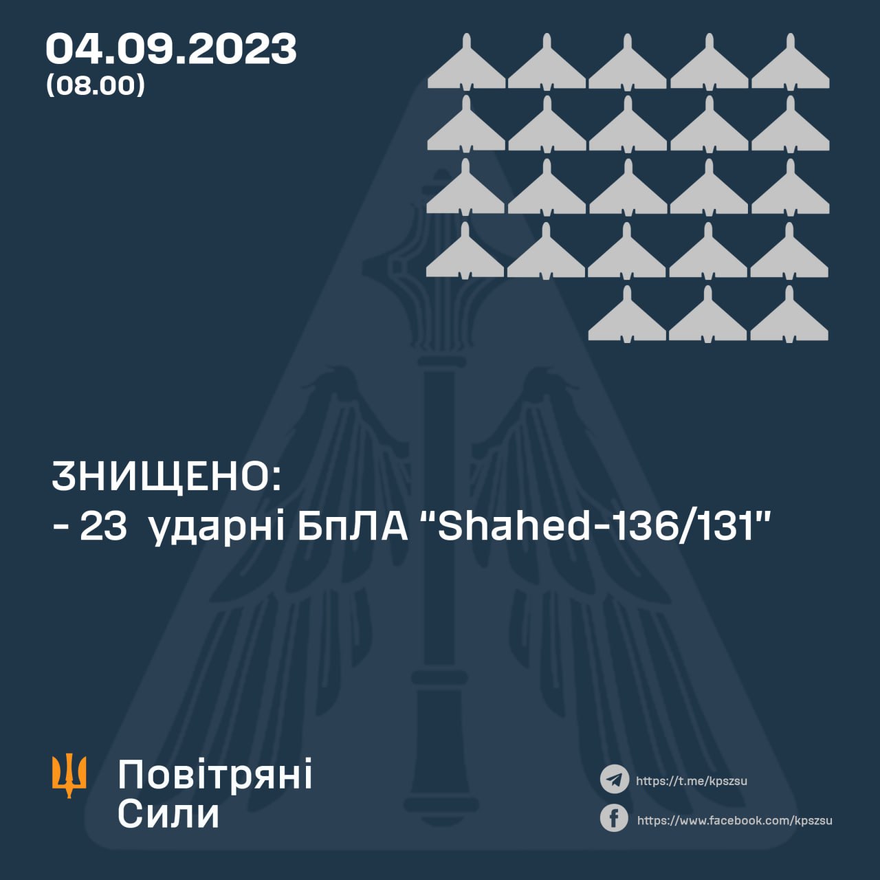 Інфографіка: Повітряні сили Інфографіка: Повітряні сили